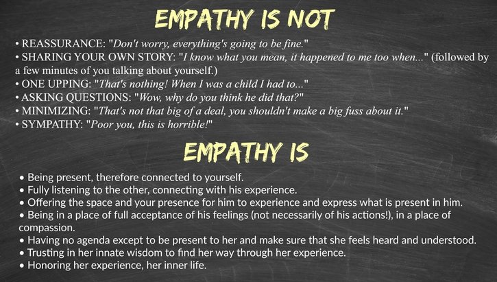Article: The Power Of Empathy (and how to 'do it' well) - by Eliane of Parenting For Wholeness: Peaceful parenting that works, heals, and changes the world.